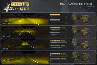 NCS LED Pods <br> 4Banger,Spot ,Yellow,Set