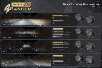 2x 4Banger 2.0 HXB LED Pods SAE Wide / White <br> Universal