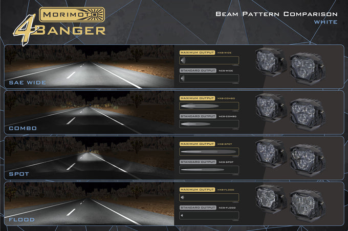 2x 4Banger 2.0 HXB LED Pods SAE Wide / White <br> Universal