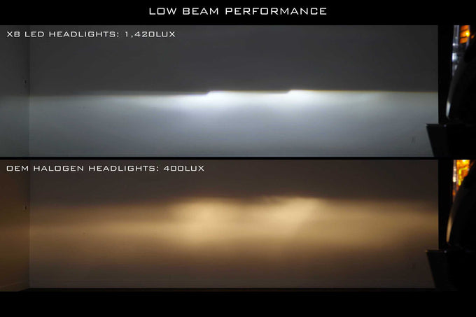 XB LED Headlights  (Pair/ASM)<br>17-19 Ford Super Duty