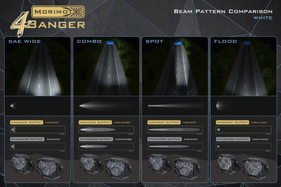 Ditch Light Brackets <br>15-20 Ford F150/Raptor
