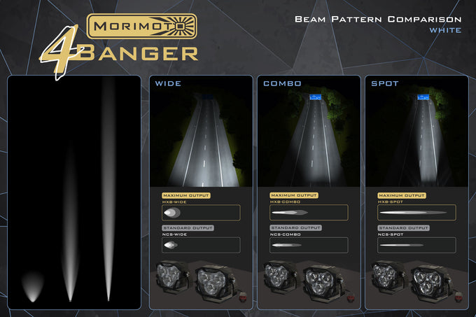 4Banger Fog Light Kit White <br> 17+ Jeep Wrangler JL / 20+ Gladlator JT