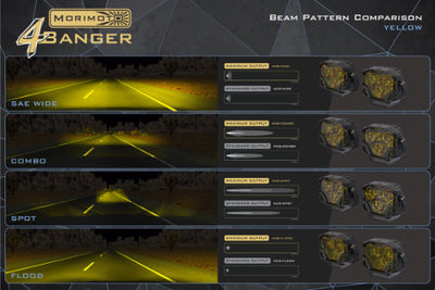 2x 4Banger 2.0 HXB LED Pods Flood / Yellow <br> Universal