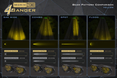NCS LED Pods <br> 4Banger,Flood,Yellow,Set