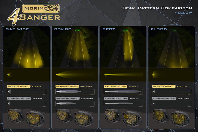 NCS LED Pods <br> 4Banger,Flood,Yellow,Set
