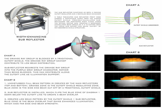 M LED <br> 2.0 Bi-LED RHD Projector