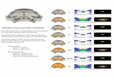 M LED <br> 2.0 Bi-LED RHD Projector