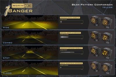 HXB LED Pod <br> 1Banger,Flood,Yellow,Pair