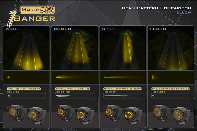 HXB LED Pod <br> 1Banger,Spot,Yellow,Pair