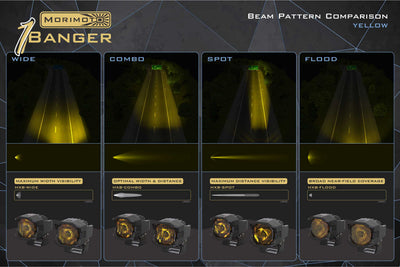 HXB LED Pod <br> 1Banger,Combo,Yellow,Pair