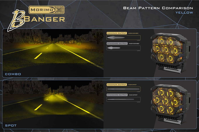 BigBanger NCS LED Pod (Amber DRL/Spot/Yellow)<br> Universal