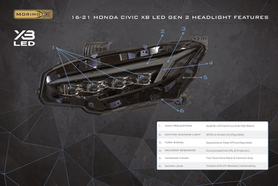 XB LED Headlights (Gen II / Pair) <br> 16-21 Honda Civic