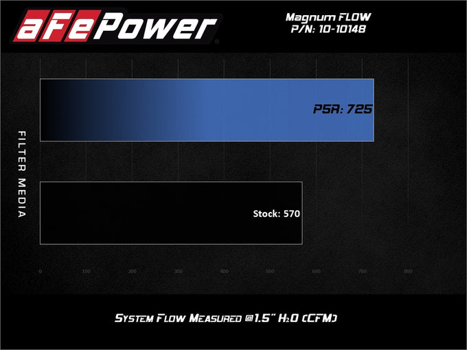 Magnum FLOW OE Replacement Air Filter <br> 20-23 Chevy Corvette