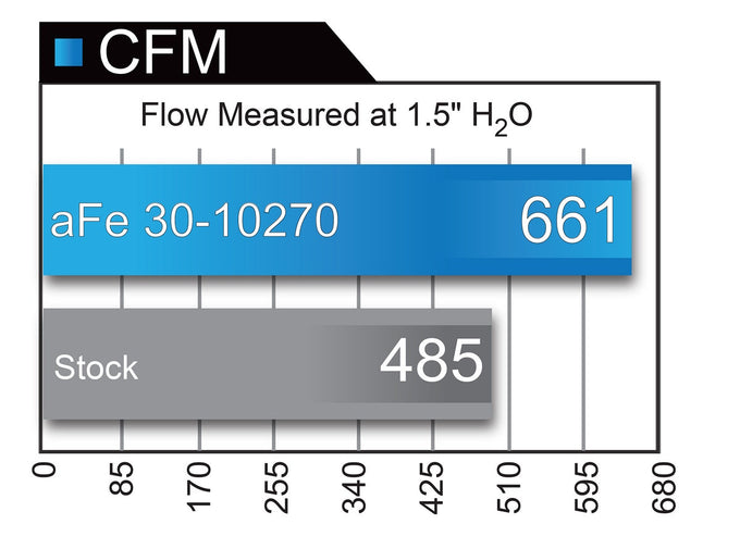 Magnum FLOW OE Replacement Air Filter <br> BMW 340i/340ix F30/F31 3.0L B58