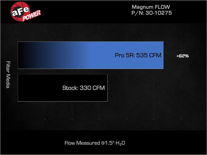 Magnum FLOW OE Replacement Air Filter <br> 17-19 Chevy/GMC Silverado/Sierra 2500/3500HD