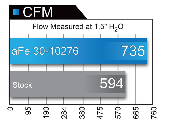 Magnum FLOW OE Replacement Air Filter <br> 14-17 Porsche 911 Turbo S