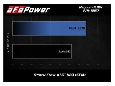 Magnum FLOW OE Replacement Air Filter <br> 17-19 Honda Civic