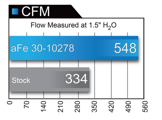 Magnum FLOW OE Replacement Air Filter <br> 18-24 Volkswagen Atlas