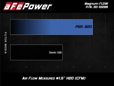 Magnum FLOW OE Replacement Air Filter <br> 19-19 Volkswagen Jetta