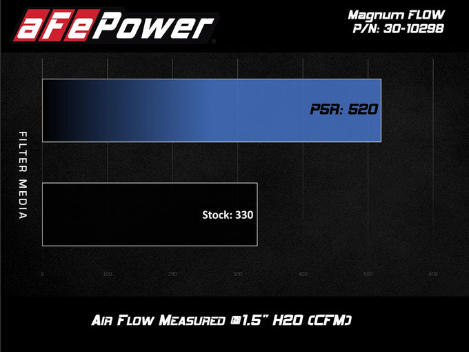 Magnum FLOW OE Replacement Air Filter <br> 19-19 Volkswagen Jetta