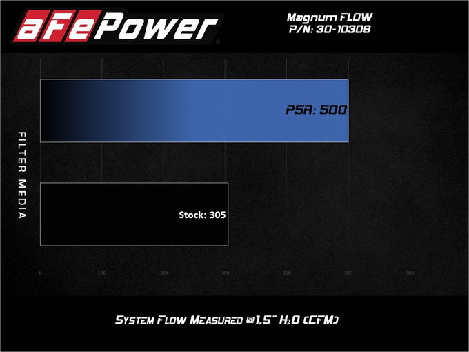 Magnum FLOW OE Replacement Air Filter <br> 13-18 Toyota RAV4
