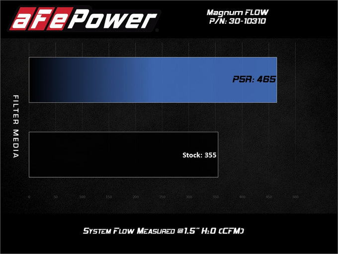 Magnum FLOW OE Replacement Air Filter <br> 17-24 Honda Ridgeline