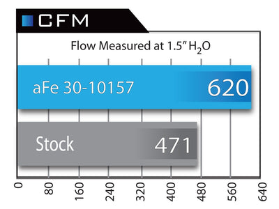 Magnum FLOW OE Replacement Air Filter <br> 06-08 Volkswagen Cars
