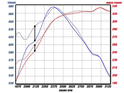 BladeRunner Hot Charge Pipe <br> 01-10 Chevy Silverado 2500HD, 04-06 GMC, Sierra 3500