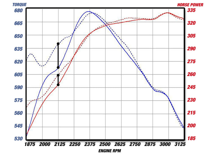 BladeRunner Hot Charge Pipe <br> 01-10 Chevy Silverado 2500HD, 04-06 GMC, Sierra 3500