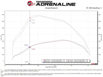 BladeRunner GT Series Intercooler <br> 11-16 Ford F-250/350 Super Duty