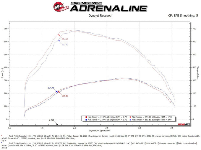BladeRunner GT Series Intercooler <br> 11-16 Ford F-250/350 Super Duty