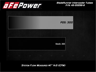 BladeRunner Hot Charge Pipe <br> 17-20 Ford F-150/Raptor