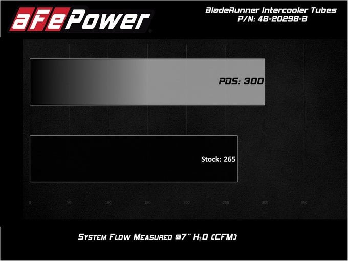 BladeRunner Hot Charge Pipe <br> 17-20 Ford F-150/Raptor