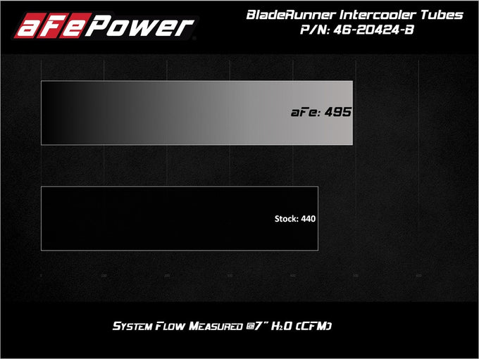 BladeRunner Charge Pipe Kit <br> 19-24 Chevy Silverado 1500