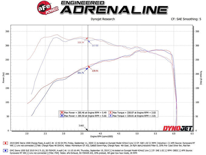BladeRunner Charge Pipe Kit <br> 19-24 Chevy Silverado 1500