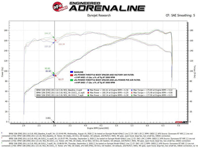 Silver Bullet Throttle Body Spacer Kit <br> 07-13 BMW 328i