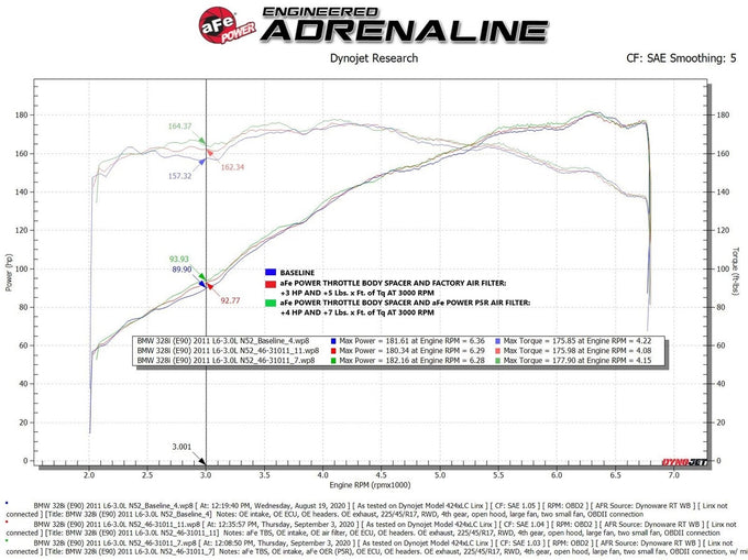 Silver Bullet Throttle Body Spacer Kit <br> 07-13 BMW 328i