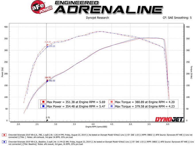 Silver Bullet Throttle Body Spacer Kit <br> 15-24 Cadillac Escalade