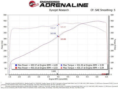 Silver Bullet Throttle Body Spacer Kit <br> 20-24 Chevy Corvette
