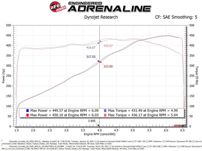 Silver Bullet Throttle Body Spacer Kit <br> 20-24 Chevy Corvette