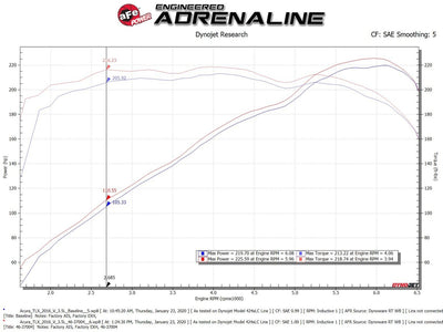 Silver Bullet Throttle Body Spacer Kit <br> 15-24 Acura TLX