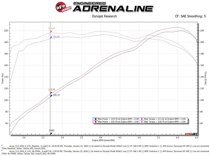 Silver Bullet Throttle Body Spacer Kit <br> 15-24 Acura TLX