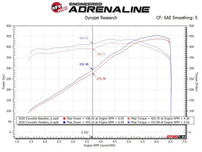 Twisted Steel Shorty Headers <br> 20-23 Chevy Corvette