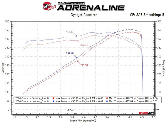 Twisted Steel Shorty Headers <br> 20-23 Chevy Corvette