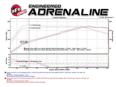 Twisted Steel Mid Pipe <br> 16-17 Honda Civic I4-1.5L