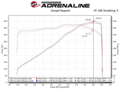 MACH Force-Xp Cat-Back Exhaust System <br> 20-23 Chevy Corvette
