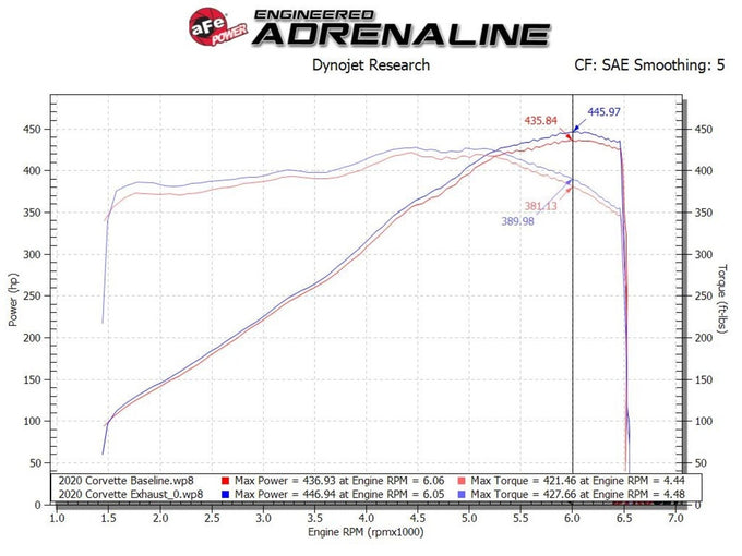 MACH Force-Xp Cat-Back Exhaust System <br> 20-23 Chevy Corvette