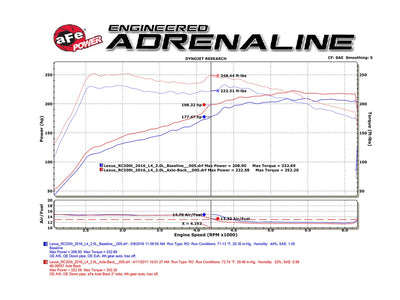 Takeda Axle-Back Exhaust System <br> 16-17 Lexus RC 200T 2.0L