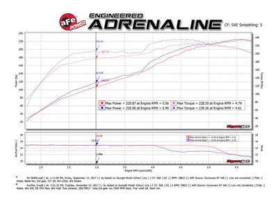 Mach Force-Xp Cat-Back Exhaust System <br> 10-23 Toyota 4Runner