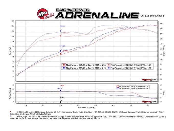Mach Force-Xp Cat-Back Exhaust System <br> 10-23 Toyota 4Runner